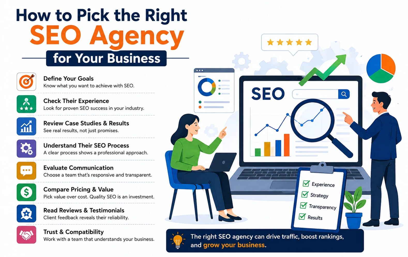 How to Pick the Right SEO Agency for Your Business