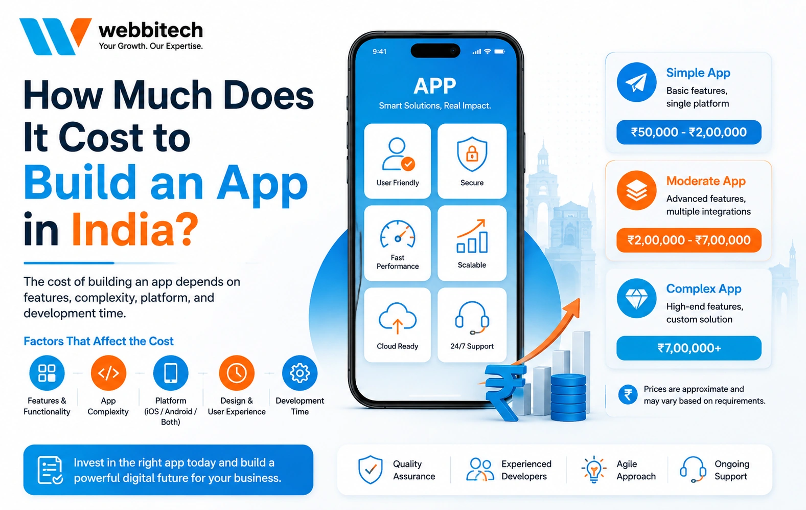 How Much Does It Cost to Build an App in India