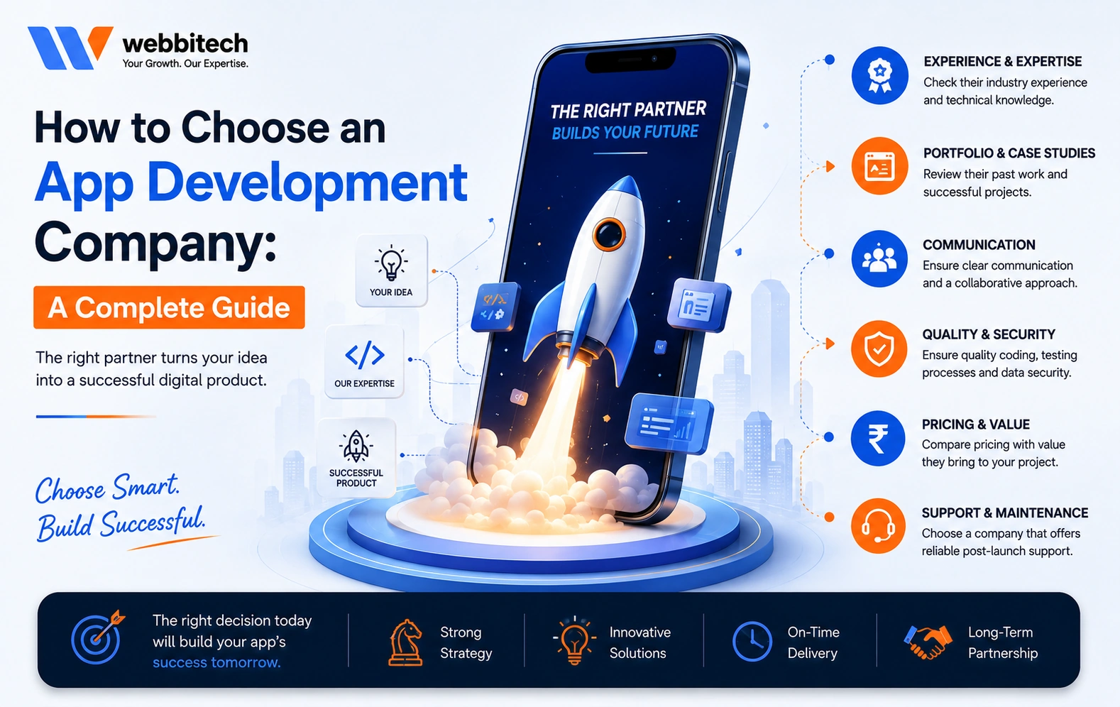 How to Choose an App Development Company: A Complete Guide