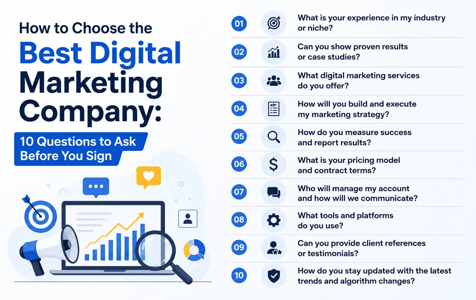 How to Choose the Best Digital Marketing Company: 10 Questions to Ask Before You Sign
